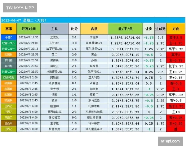 评论：数据分析显示，部分球队“进球依赖个人能力”的问题在三月并未改善